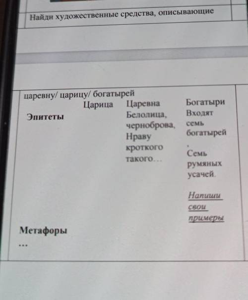 Найди художественные средства ,описывающие царевну/царицу/богатырей