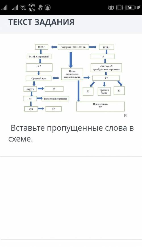 Вставьте проущенные слова в схеме 