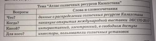 3. Прочитайтетаблицу. Составьте как можно больше вопросов к тексту, использу данные вопросительные с