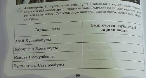 толық жазыңыздаршы. 96-бет 4 тапсырма