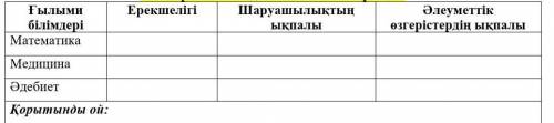 наверное или больше или меньше 