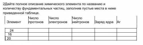 2Дайте полное описание химического элемента по названию и количеству фундаментальных частиц, запол