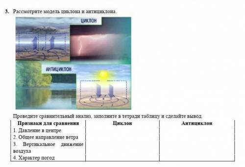 Рассмотрите модель циклона и антициклона