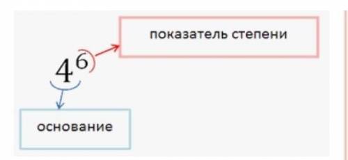 Объясните степень. на уроке ничего не понял. Математика​