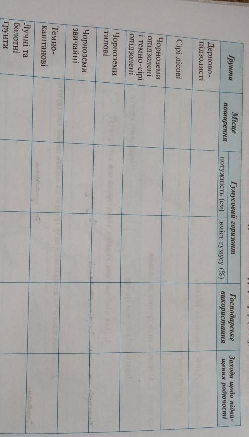 Хто може, до ть будь ласка зробити таблицю, якщо що ось мій інстаграм @_anas._.tasia_