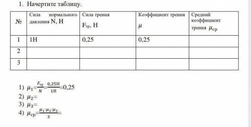 Начертите таблицу № Сила нормального давления N, H 