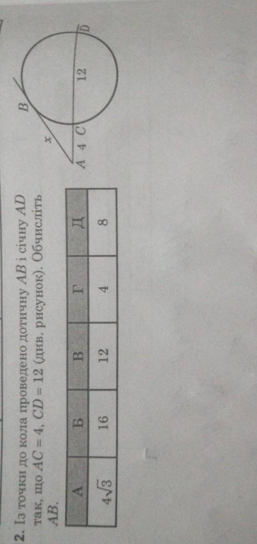 B 12. Із точки до кола проведено дотичну АВ і січну ADтак, що AC = 4, CD = 12 (див. рисунок). Обчисл
