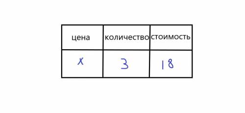 За з одинаковых по цене ластика заплатили 18 р. Сколько стоит 1 такой ластик?Запиши задачу кратко в
