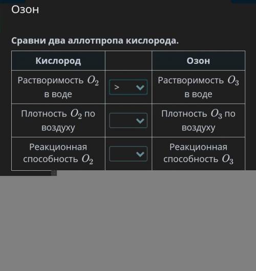 Сравни два аллотропа кислорода