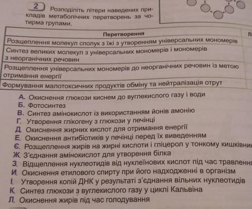 розподіліть літери наведених прикладів метаболічних перетворень за чотирма групами 