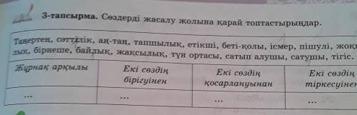 3 - тапсырма . Сөздерді жасалу жолына қарай топтастырыңдар . Тепертен , сәттілік , аң - таң , тапшыл