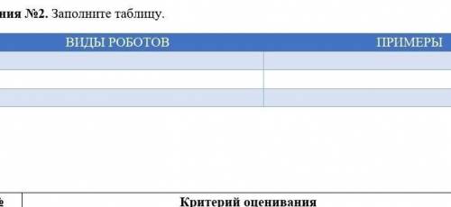 Задание н.2Заполните таблицу ВИДЫ РОБОТОВ И ПРИМЕРЫ