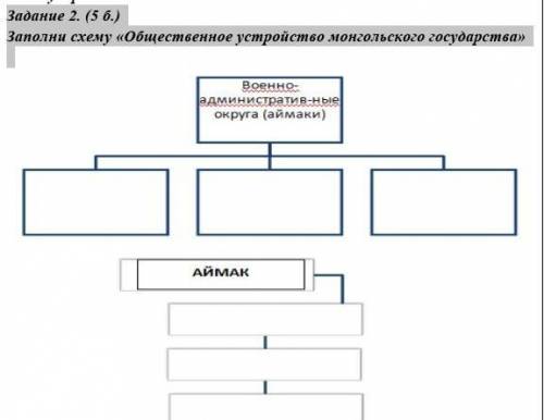 Задание 2. (5 б.) Заполни схему «Общественное устройство монгольского государства» надо