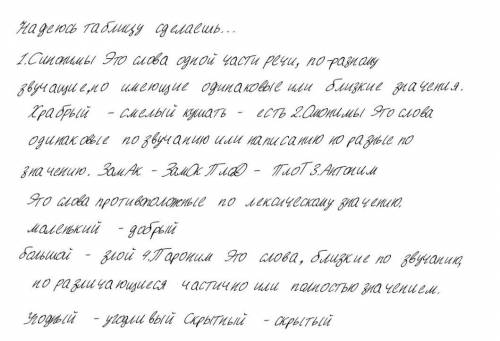 сделать таблицу из 3 столбиков ( в первом пишем название группы слов: синоним, омоним, антоним, паро