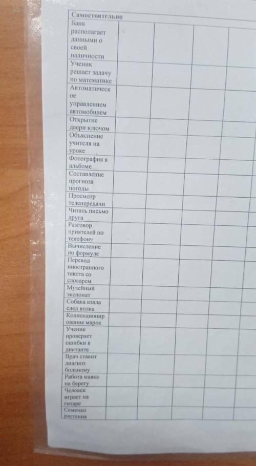 Задание 4. Привести примеры инфорционных процессов, дополнить список 1. Вид инф-ция2. Форма предста