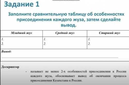 Заполните сравнительную таблицу об особенностях присоединения каждого жуза, затем сделайте вывод