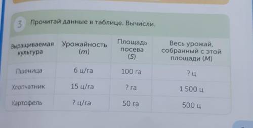 Прочитайте данные в таблице. Вычислите.