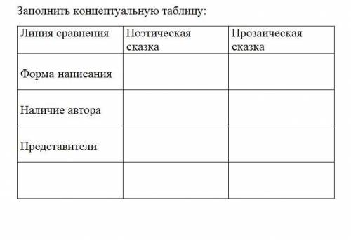 КТО ЗНАЕТ КАК ПРАВИЛЬНО ЗАПОЛНИТЬ ТАБЛИЦУ
