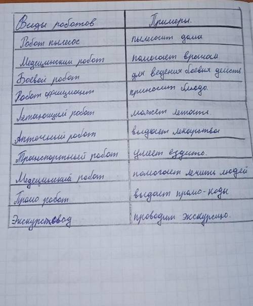Виды роботов-примеры.ребят,вот ответ.я надеюсь вы поймёте, удачи!)