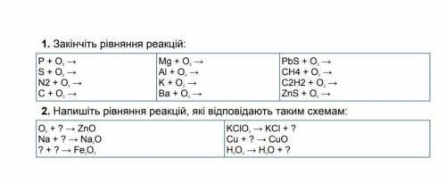 1. Закінчіть рівняння реакцій: