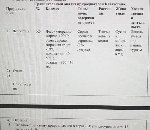 МОЖЕТЕ МНЕ Сделайте таблицу на тему:Сравнительный анализ природных зон Казахстана 