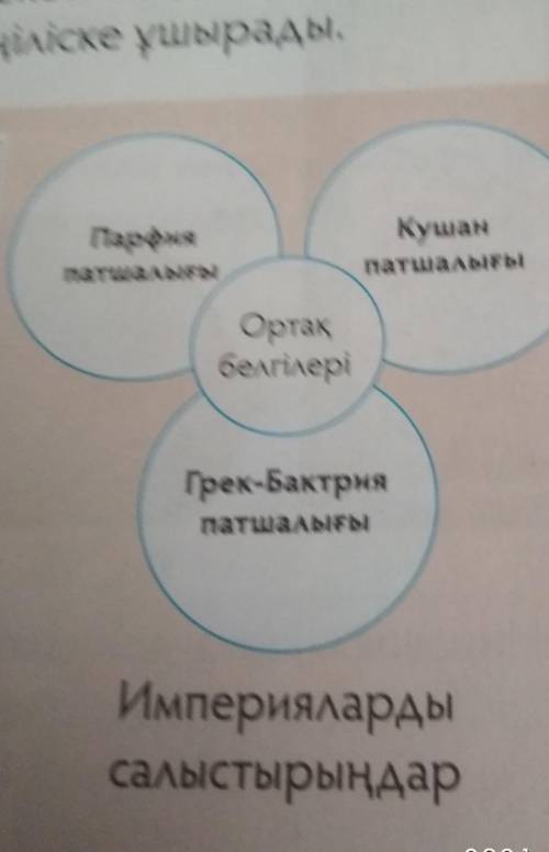 Империяларды саласыныңдар​