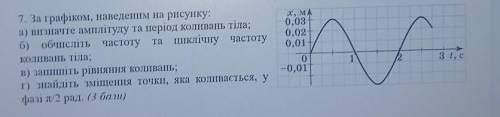 За графиком наведеним на рисунку​