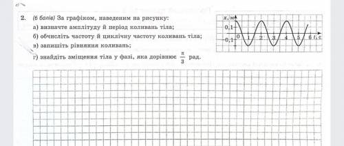За графіком на рисунку, визначити: