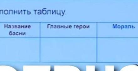 Литература пятый класс Заполните таблицу помаките​