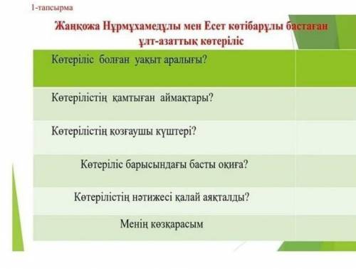 Көмектесіңдершi өтiнемiн қатты керекқаз. тарих