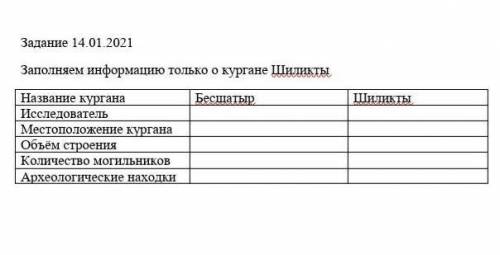 Заполняем информацию только о кургане Шиликты Название курганаБесшатырШиликтыИсследователь Местопо