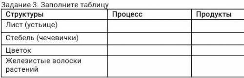 Заполните таблицу Структуры | Процесс | Продукты1.Лист (устьице)2.Стебель (чечевички)3.Цветок4.Желез