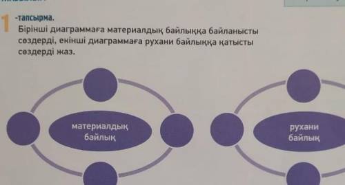 1сөздерді, екінші диаграмата руна бала катыстысдерді аказМери АААйтылым