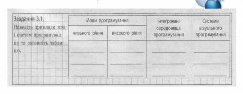 Зделайте таблицу взамен подписка И бали 