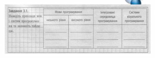 ЗДЕЛАЙТЕ ТАБЛИЦУ ЗА ВСЮ ТАБЛИЦУ ПАЖЕ ЗДЕЛАЙТЕ 