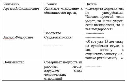 Нужно написать всеголищь 4 слова 