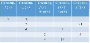 у контрольная , дал много