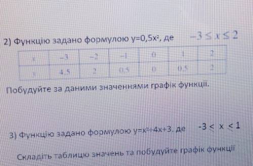 Срочьно НУЖНО 2 И 3 Я даю всё что у меня есть 