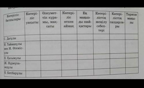 Это биология азақстан тарих 
