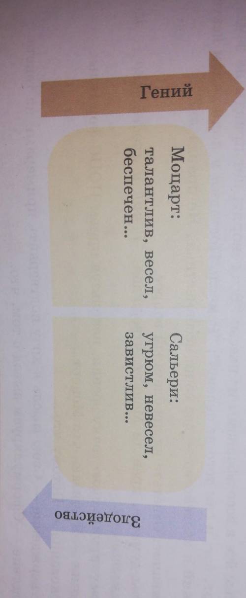 пожолуста Литератуной схема➡️Гений И➡️Злодейство