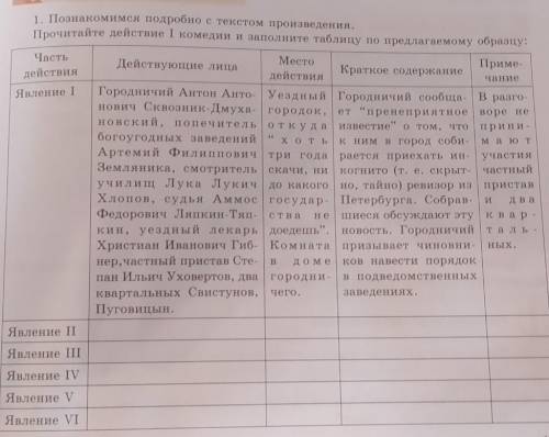 Краткое содержание 1ч всех явлений в произведение ревизор