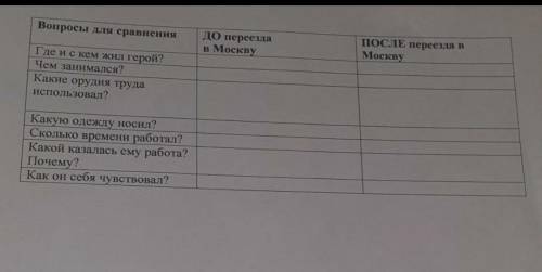 Герасим – главный герой. Жизнь Герасима можно разделить на два периода (по прочитанному отрывку).Док