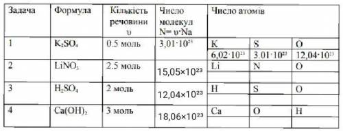 ЧТО ПИСАТЬ ТАМ ГДЕ ЧИСЛО АТОМОВ? ФОТО ПРИКРЕПЛЕНО, БЕЗ ВАС НЕ СПРАВЛЮСЬ ♥ ЗАРАНЕЕ ОГРОМНОЕ