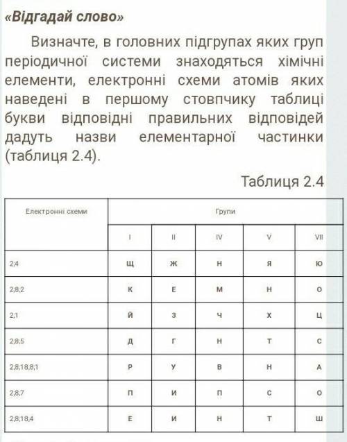 До ть будь ласка дуже треба 