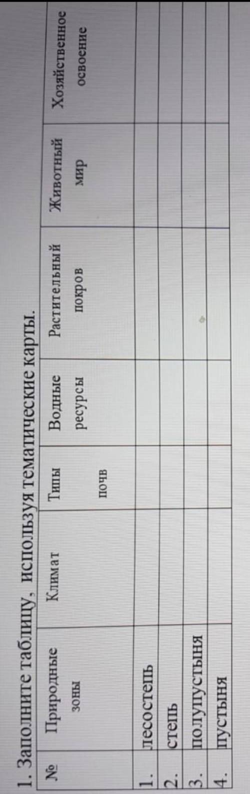 Заполните таблицу использую тиматические карты 