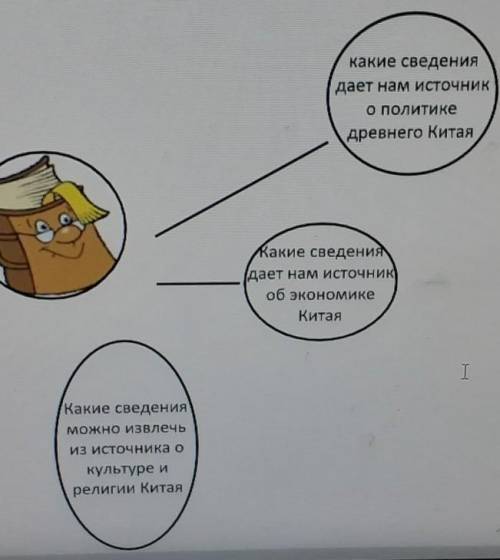 Составьте ментальную карту по образцу:... 