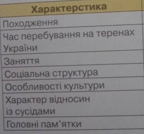 Про кімерійців завтра здавать