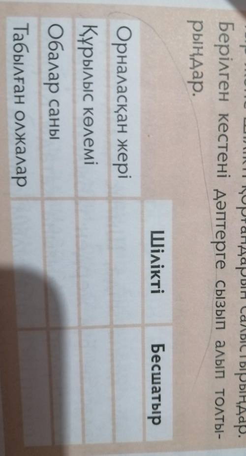 көмек тесiндершi қазақстан тарихынан