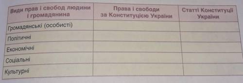 НАДОНужно заполнить таблицу 