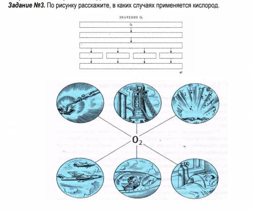 Задание No3. По рисунку расскажите, в каких случаях применяется кислород.